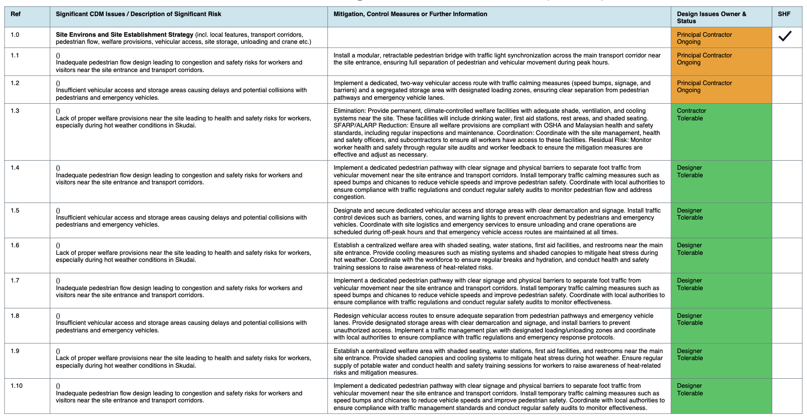 CDM3 significant issues table screenshot