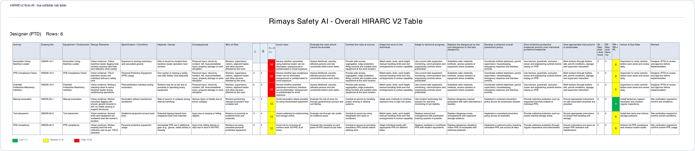 HIRARC V2 table screenshot